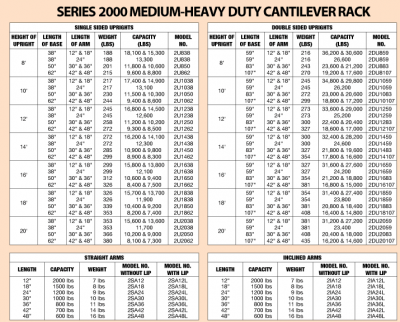 Medium Heavy Duty Cantilever Rack - Series 2000 - PRW