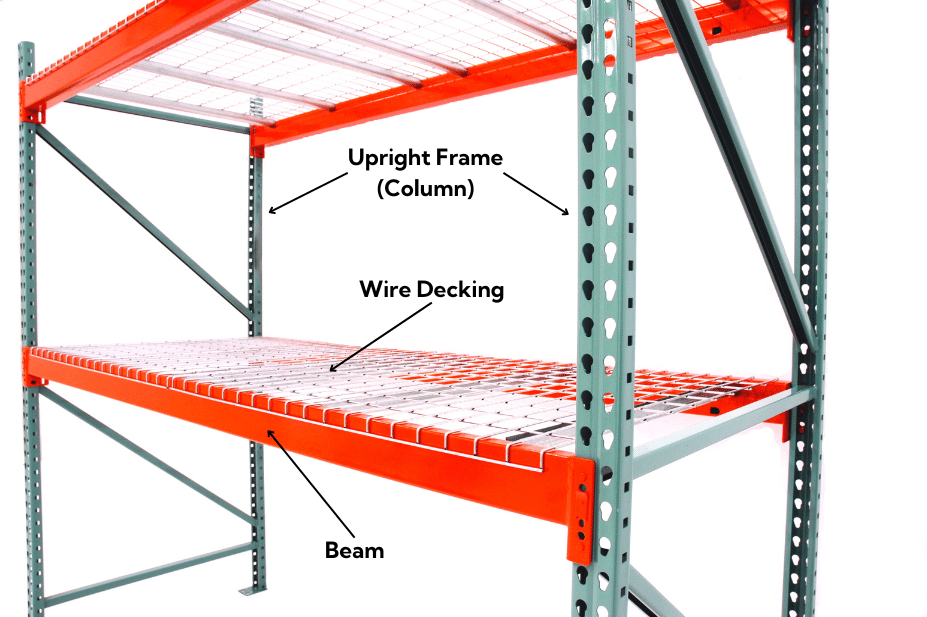 Pallet Rack Components: Uprights, Beams and Wire Decks