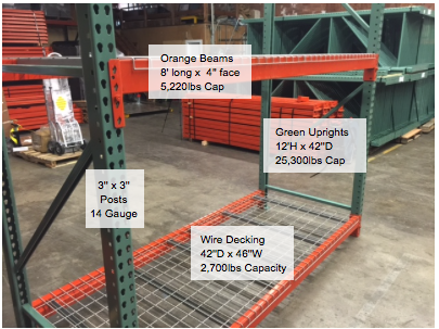 Pallet_Rack_and_Wire_Decking_Guide
